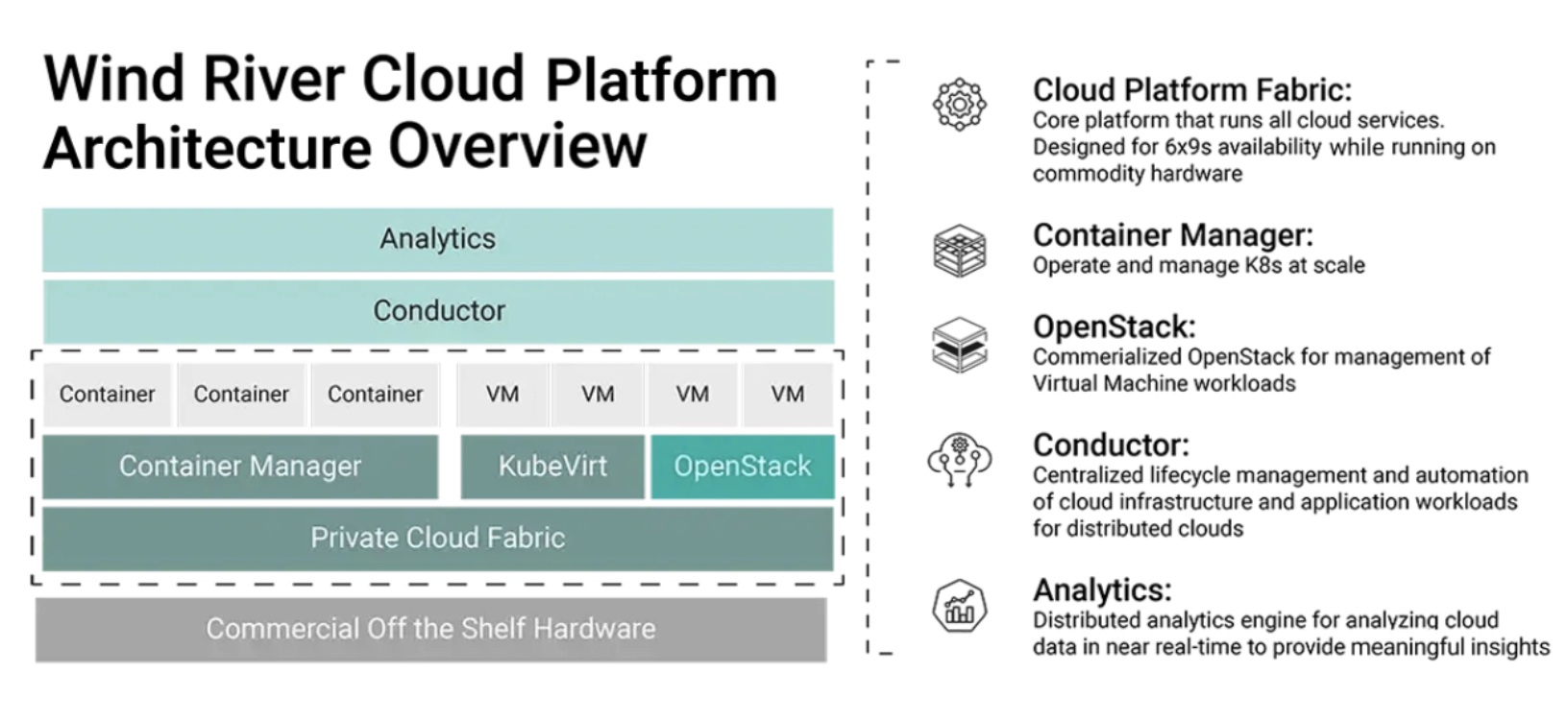 wind river cloud platform